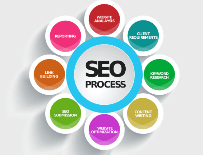 seo-website